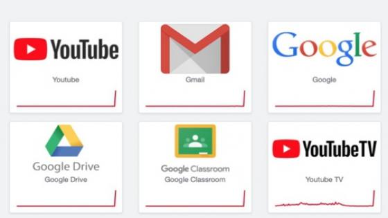 توقف خدمات جيمايل ويوتيوب.. تقارير ترجع “العطل” إلى ”قراصنة روس”