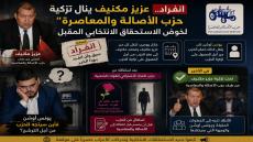 انفراد.. عزيز مكنيف ينال تزكية «الأصالة والمعاصرة» لخوض الاستحقاق الانتخابي المقبل